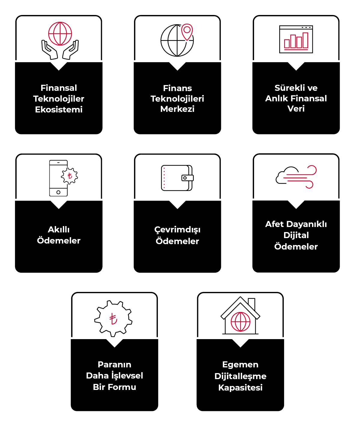 Dijital Para Fırsatları